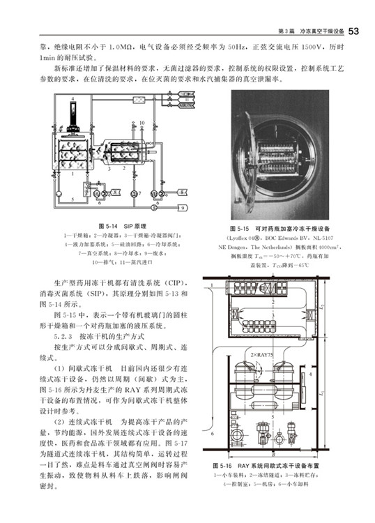 甚小地球站与干燥器设计步骤