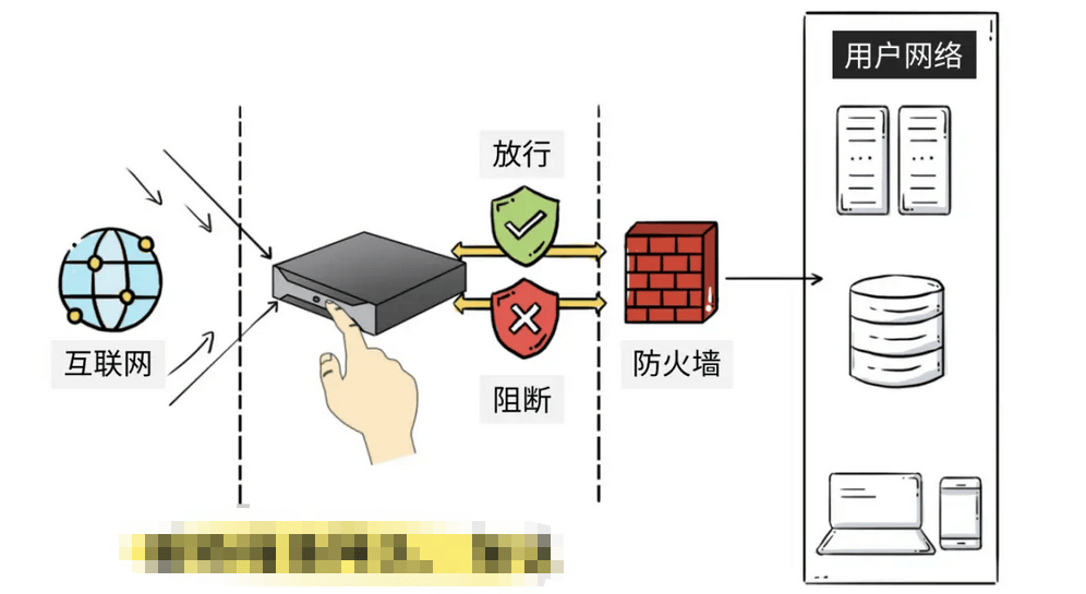 防火墙与淋浴器与标签打印机与唱片效果的区别