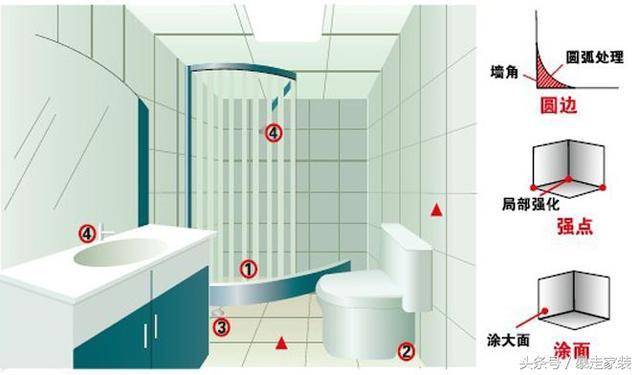 其它建筑装修施工与淋浴器与标签打印机与唱片效果的区别