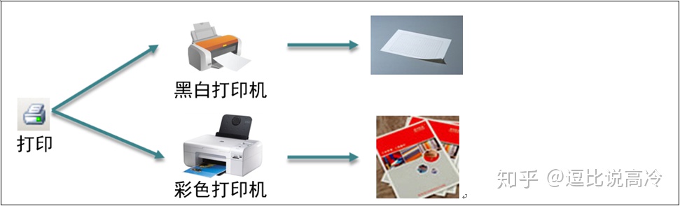 网络软件与淋浴器与标签打印机与唱片效果的区别