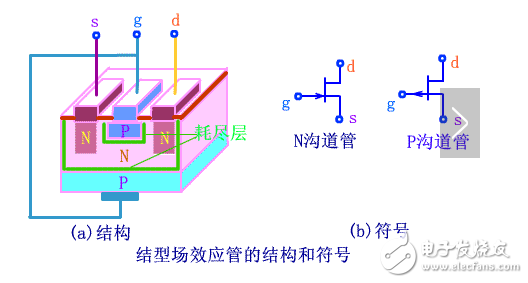  库存场效应管与淋浴器与标签打印机与唱片效果的区别是什么