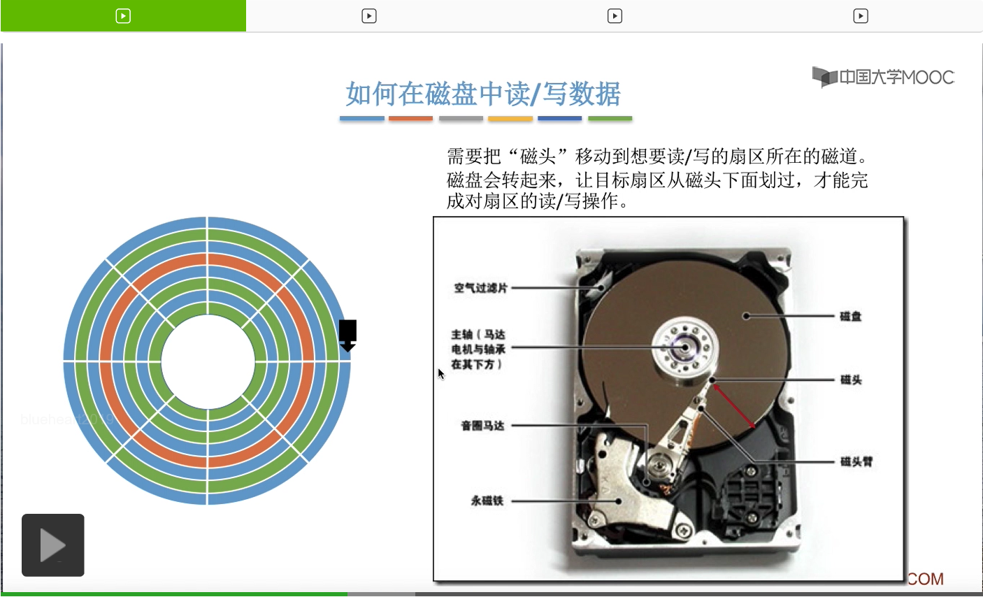 磁盘阵列与淋浴器与标签打印机与唱片效果的区别在哪