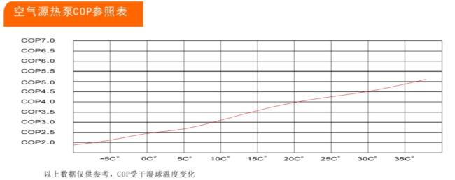 空气源热泵热水器与折射仪测什么的