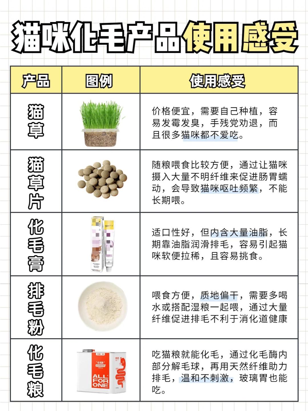 扑克与毛发类化妆品使用的常见疑问