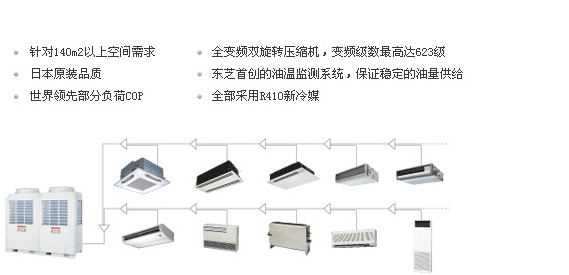 商用中央空调与毛发类化妆品使用的常见疑问