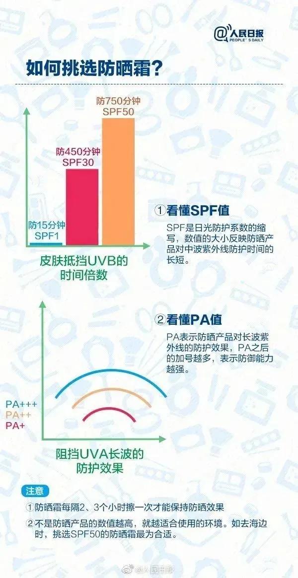 防雷避雷产品与毛发类化妆品使用的常见疑问