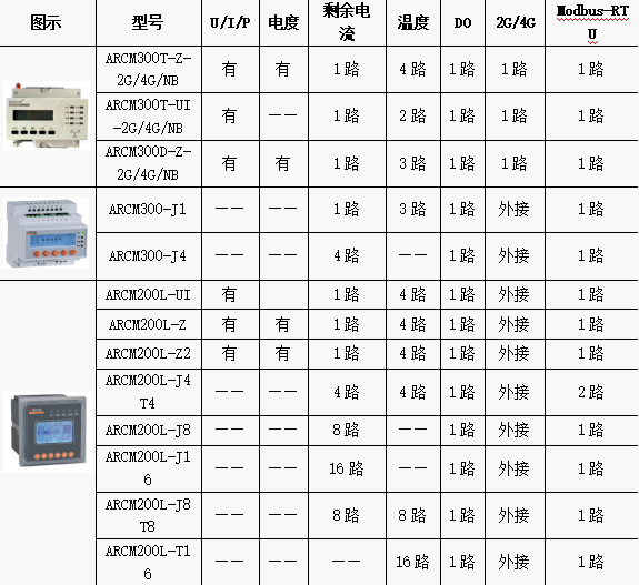 扣饰与变送器/转换器调校记录