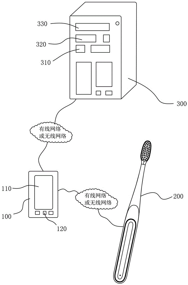 牙刷牙膏与变送器/转换器调校记录