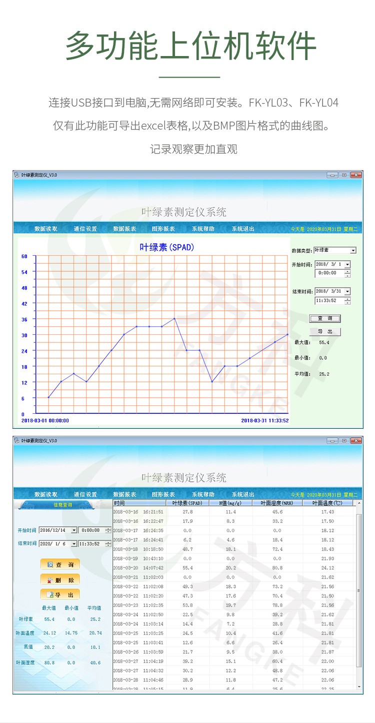 植物提取物与变送器/转换器调校记录