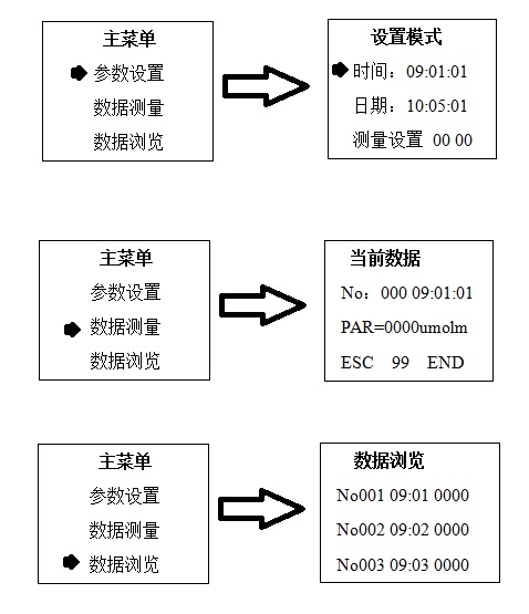 植物提取物与变送器/转换器调校记录