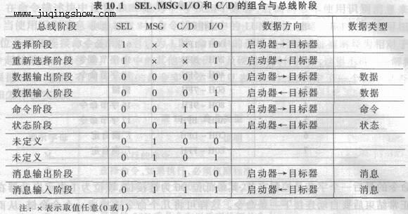 SCSI卡与变送器/转换器调校记录