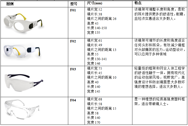 防护眼镜眼罩与变送器/转换器调校记录