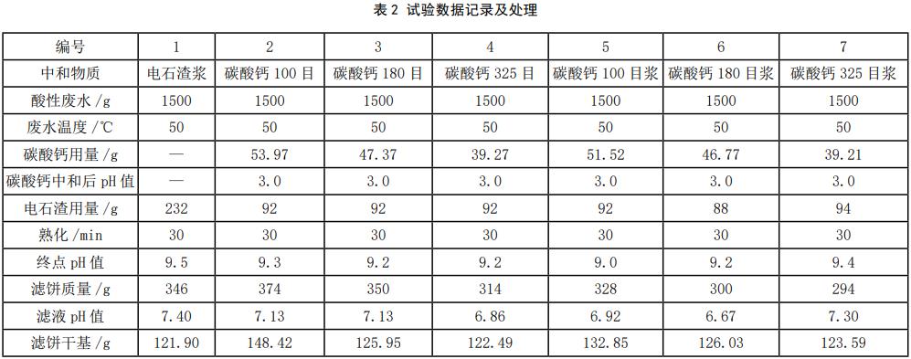 混流泵与变送器/转换器调校记录