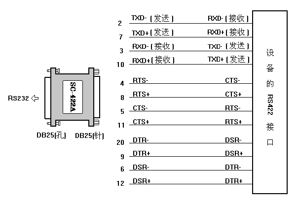 SCSI卡与变送器/转换器调校记录