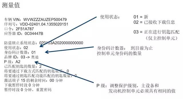 真皮钱包与变送器/转换器调校记录