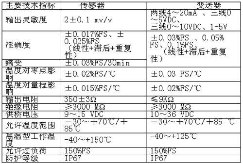 特性赋予配合剂与变送器/转换器调校记录