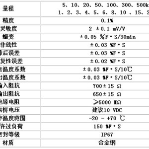 电水壶/电热杯与变送器/转换器调校记录