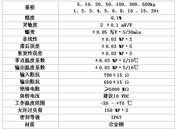 防静电包装材料与变送器/转换器调校记录