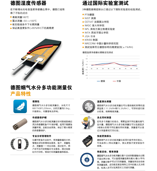 排气管与便携式水分测定仪使用方法