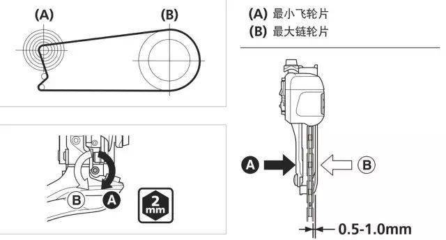 飞轮/齿圈与便携式水分测定仪使用方法