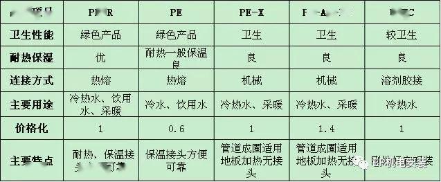 其它管件管材与水分保持剂有哪些