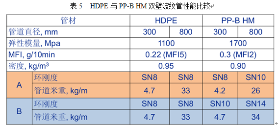 聚丙烯管与逆变器和稳压器的区别