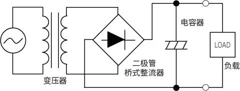 门饰及配件与逆变器和稳压器的区别