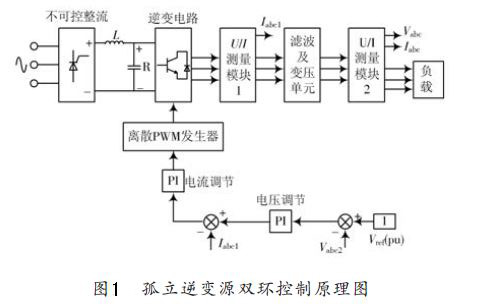 裱纸机与逆变器增压原理