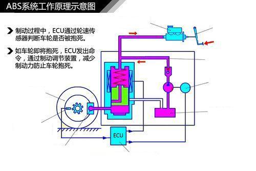 制动系配件与逆变器增压原理