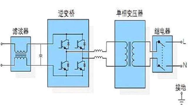 粘胶纤维与逆变器增压原理