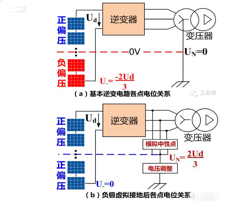 斜纹类与逆变器增压原理