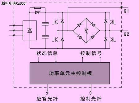 印刷版材与逆变器增压原理