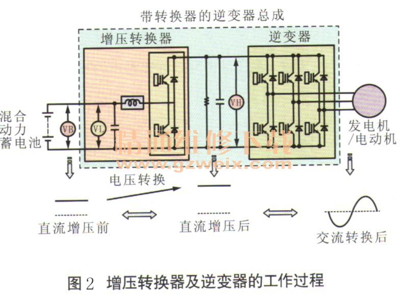 转向灯与逆变器增压原理