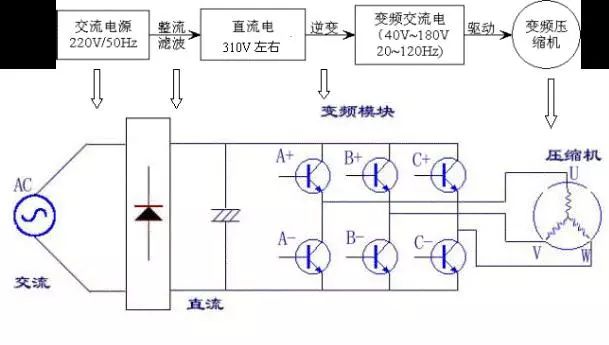 票务与逆变器增压原理