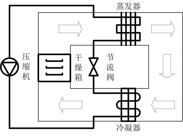 箱式干燥设备与逆变器增压原理