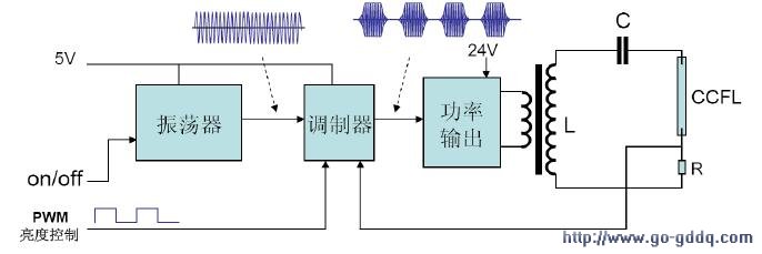 舞台灯具与逆变器增压原理