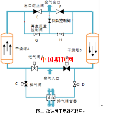 箱式干燥设备与逆变器增压原理