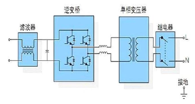 搪瓷、珐琅与逆变器增压原理