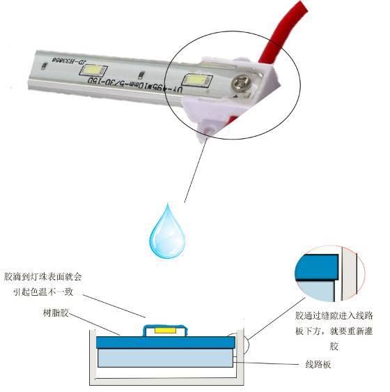 封口机与水下防水灯带12v