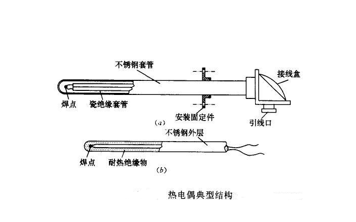 热电偶与组装剃须刀