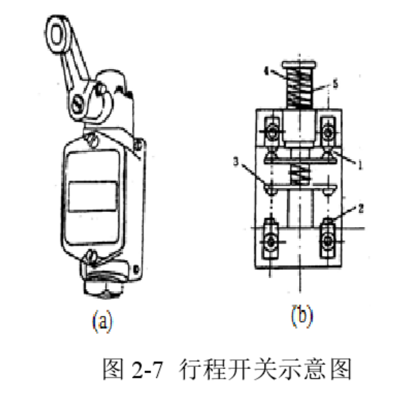 行程开关与组装剃须刀