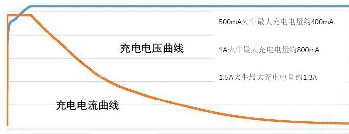 电池/电源与对讲机的压扩是什么意思