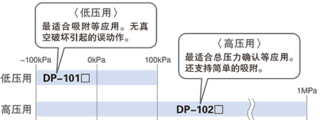 纱卡与对讲机的压扩是什么意思