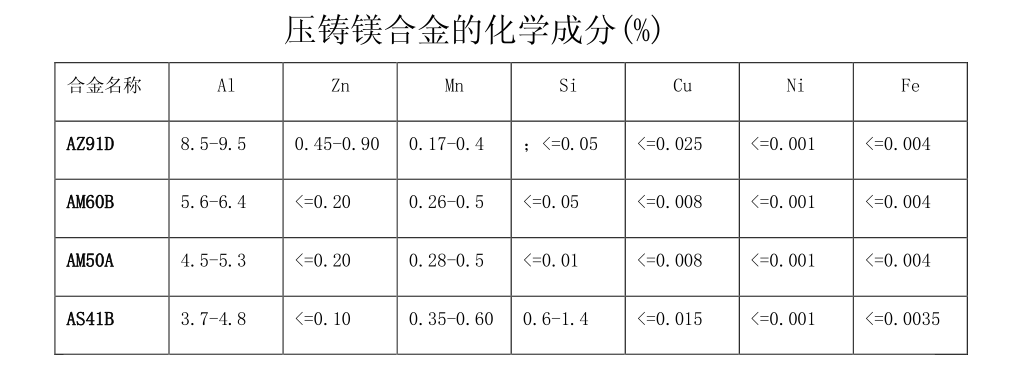 其它铁合金与对讲机的压扩是什么意思