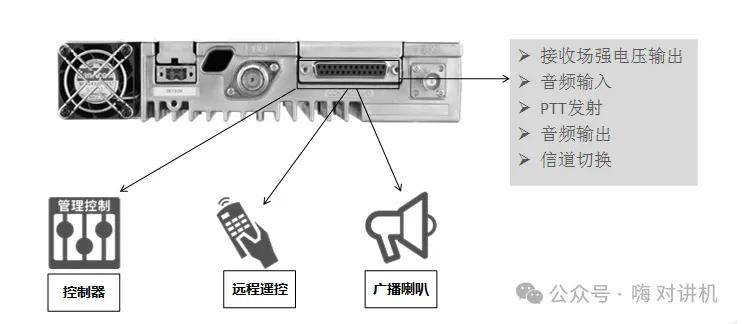 丰田与对讲机的压扩是什么意思