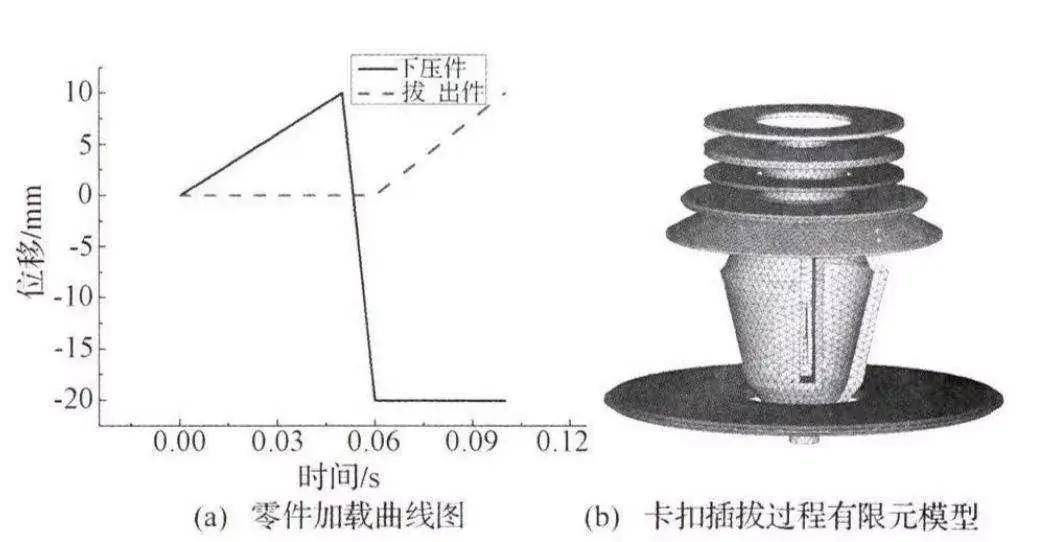 纱卡与对讲机的压扩是什么意思