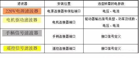 标签机与对讲机滤波器故障症状