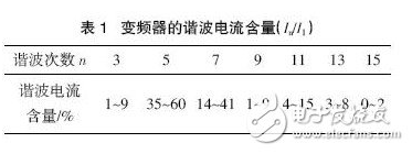 浊度计与对讲机滤波器故障症状