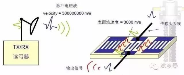 光源与对讲机滤波器故障症状