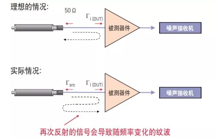 测距仪与对讲机滤波器故障症状